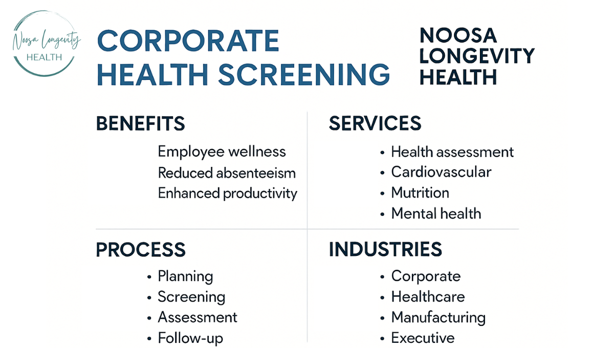 Corporate Health Screening